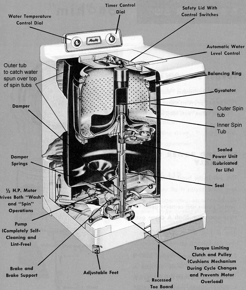 Maytag 101p