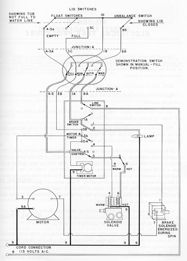 Maytag Timer Help